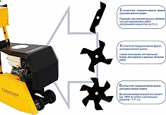 Кровельные фрезы бензиновых резчиков кровли Сплитстоун CR-146 Loncin G200F Кровельные фрезы бензиновых резчиков кровли Сплитстоун CR-146 Loncin G200F