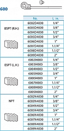 Ножи клуппа трубного ручного Super-Ego 600 Set Compact 3/8"-1/2"-3/4"-1" BSPT R