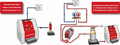 Применение автоматического манометрического аппарата для заправки кондиционеров Rothenberger Roklima Multi 4F