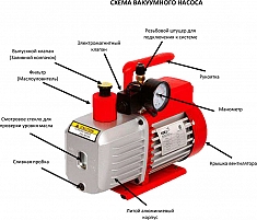 Схема двухступенчатого вакуумного насоса Voll V-Vac 1.8